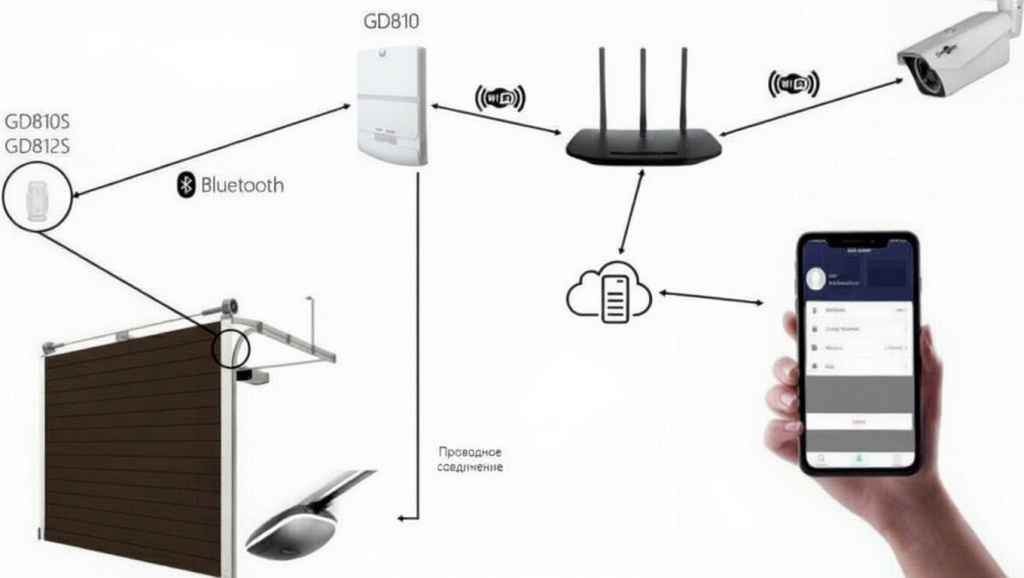 Модуль Wi-Fi GD810